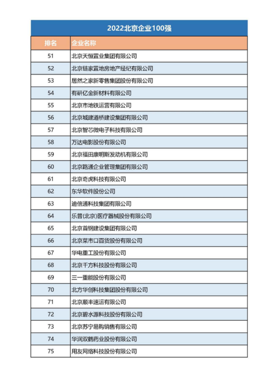 12-21張建利會長在2022北京企業(yè)百強發(fā)布會上的講話v2(4)(1)1191.png