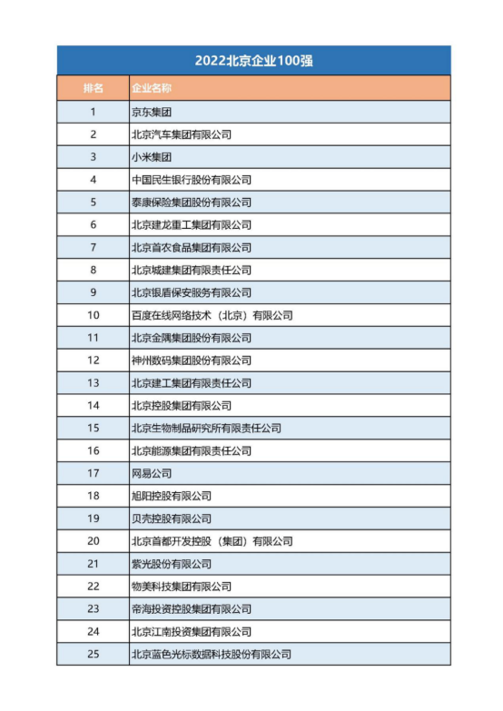 12-21張建利會長在2022北京企業(yè)百強發(fā)布會上的講話v2(4)(1)1189.png